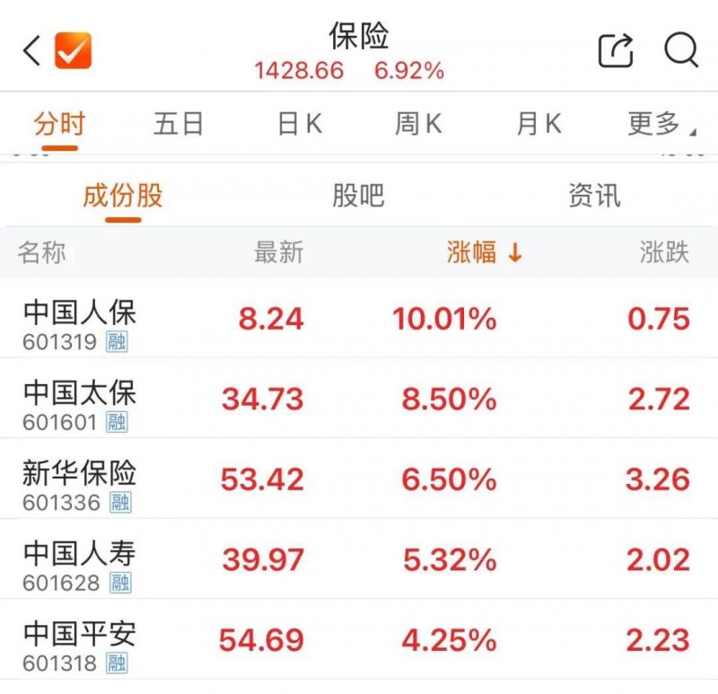 轻松理解量化交易的真谛，掌握理财新动向！