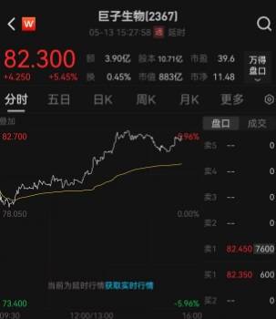 众汇wetrade官方网站股市新手面临挑战，掌握这些股票交易技巧能让你如虎添翼吗？